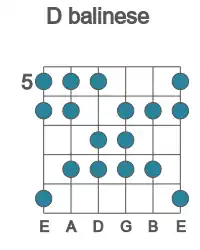 Guitar scale for D balinese in position 5